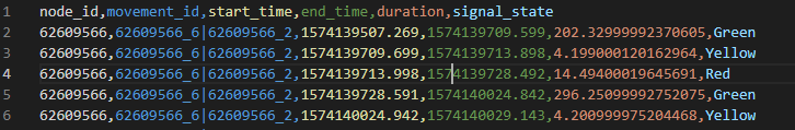 Standard csv file format for SPaT data