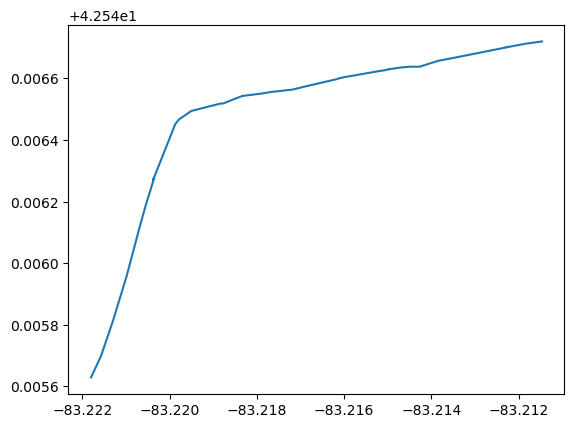 ../../_images/examples_traffic_network_Example_01_-_Introduction_to_Traffic_Network_34_1.png